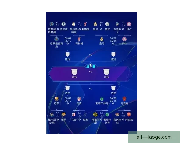 2023欧冠赛程全面解析焦点对决与晋级走势前瞻最新看点汇总